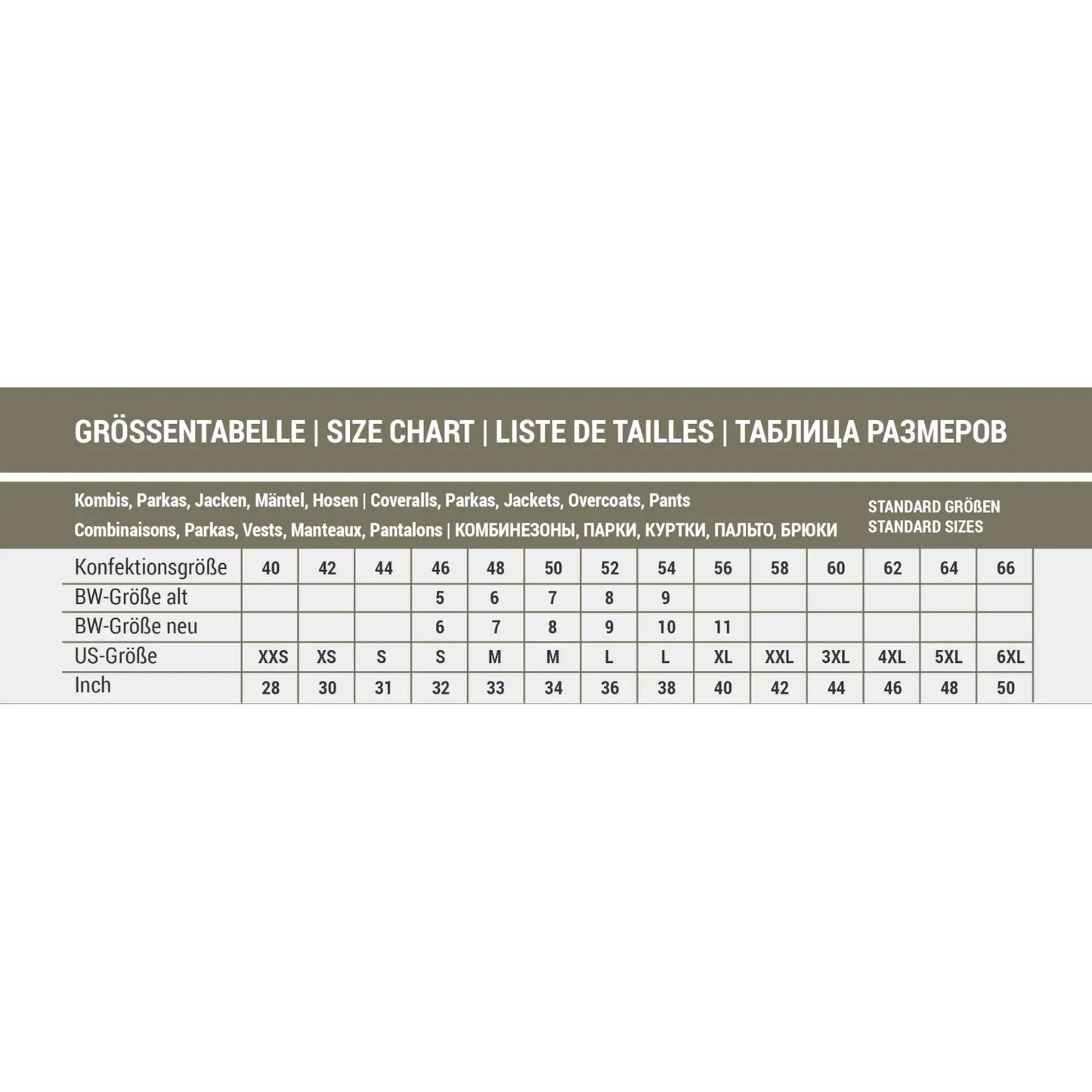 Grössentabelle Mil-Tec Pullover