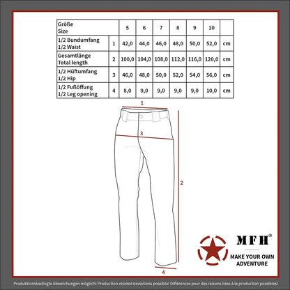 Größentabelle für BW Unterhose oliv MFH